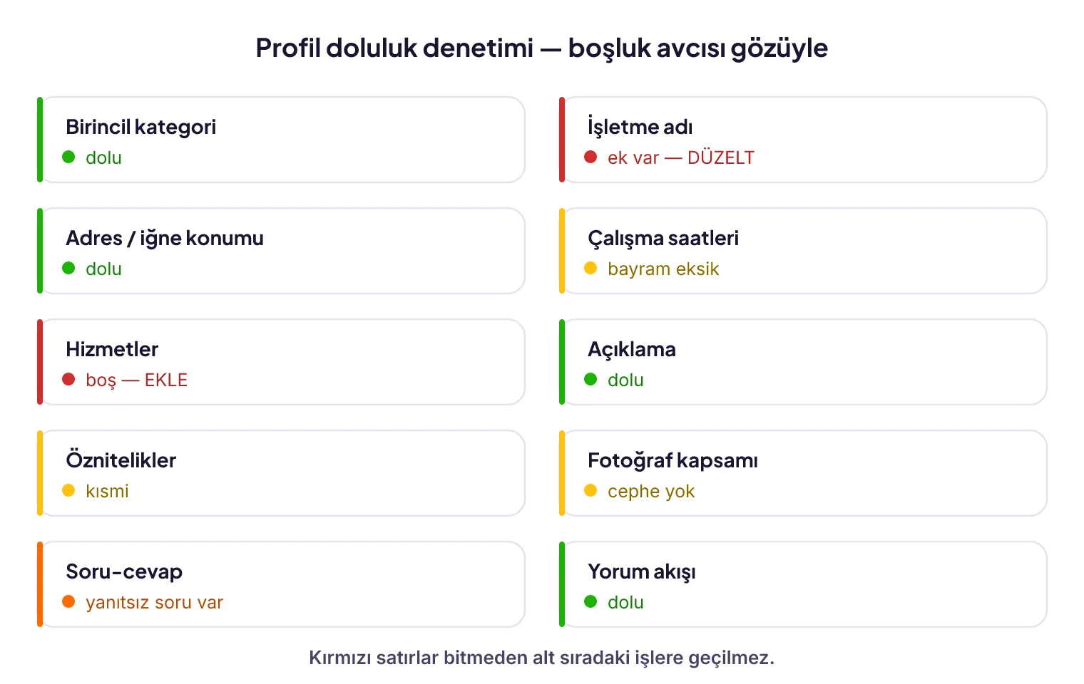 Profil doluluk denetim listesi: her alanın dolu, eksik veya hatalı durumu ve öncelik işaretleri