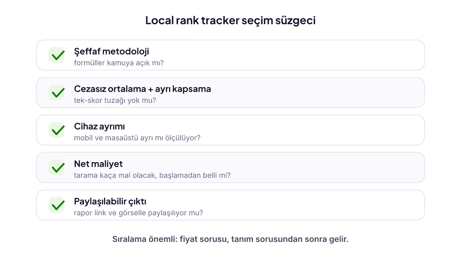 Local rank tracker seçim kontrol listesi: şeffaf metodoloji, cezasız ortalama ve ayrı kapsama, cihaz ayrımı, net maliyet, paylaşılabilir çıktı
